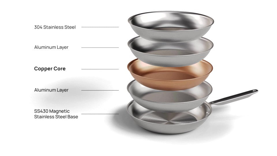 Die fünf Schichten der Pfanne einzeln gezeigt: Edelstahl, Aluminium, Kupfer, Aluminium und magnetischer Edelstahl